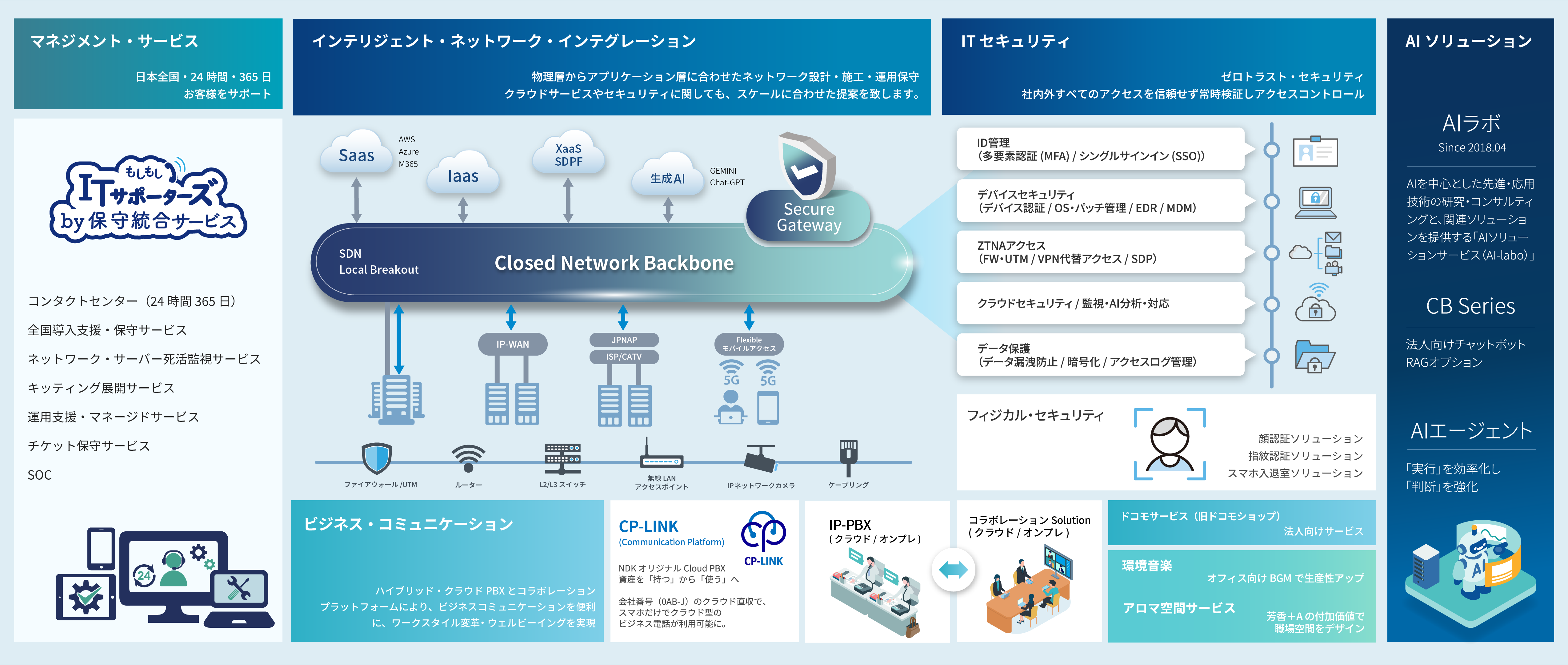 サービス概要
