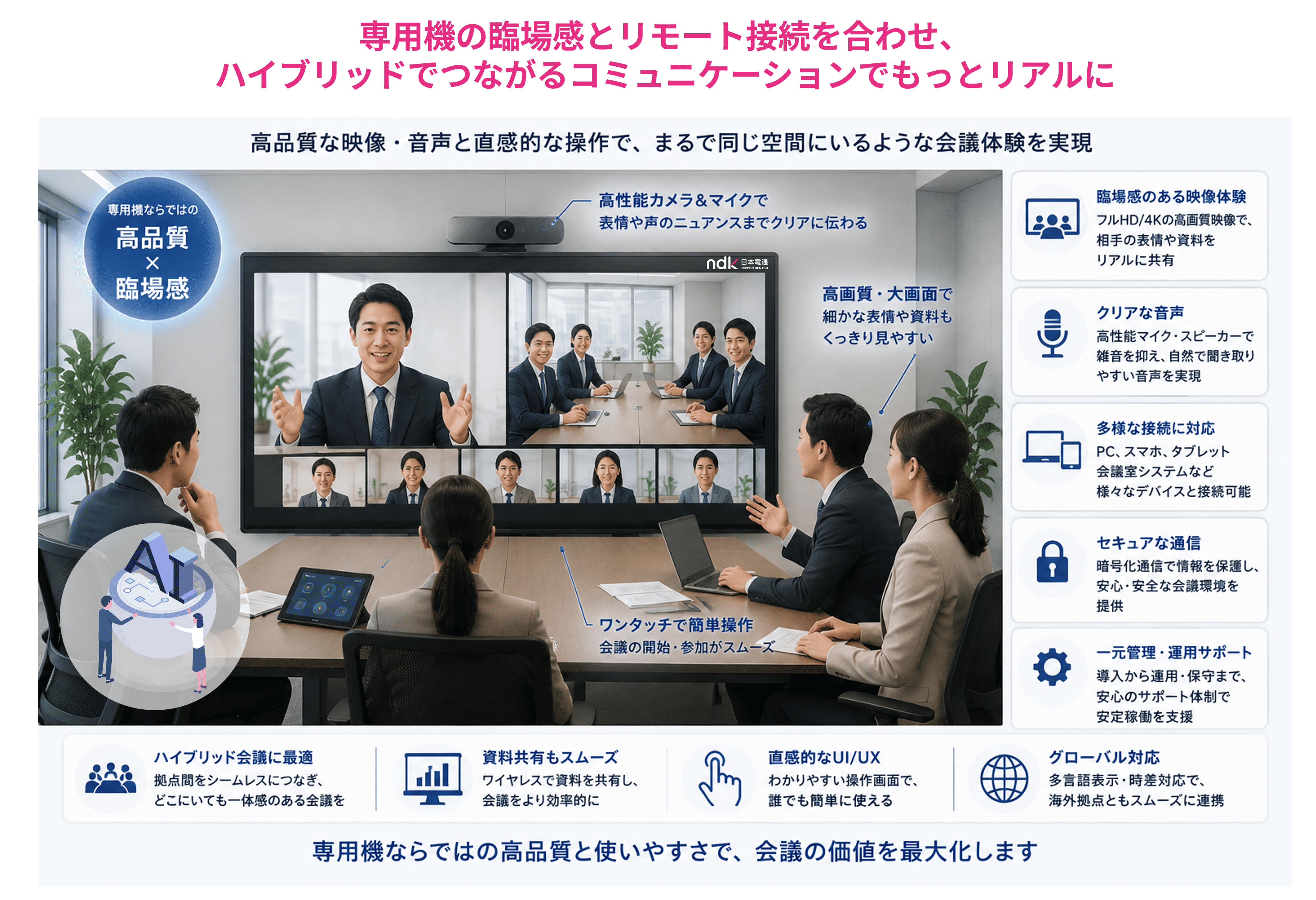 サービス概要
