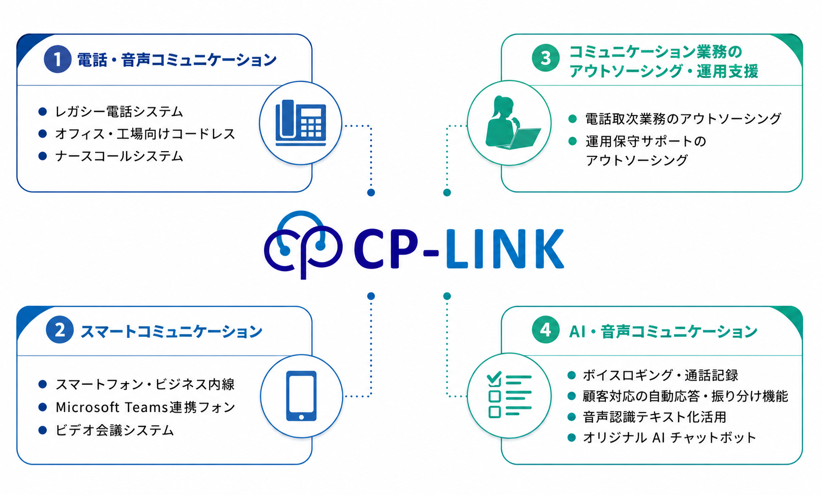 CP-LINK／クラウドPBX