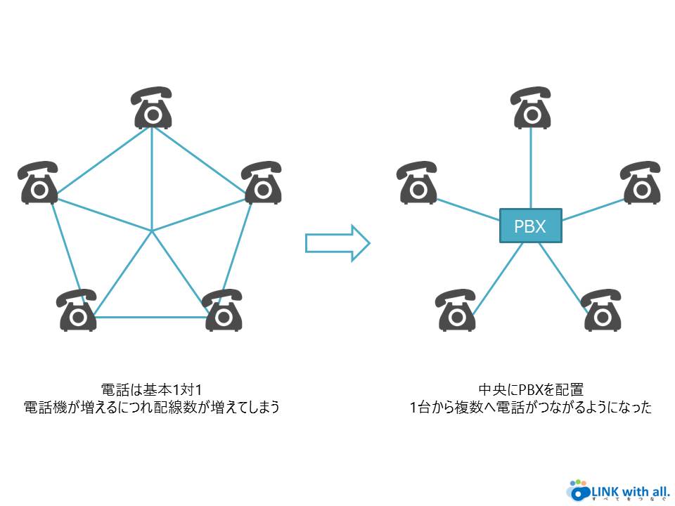 PBXイメージ図