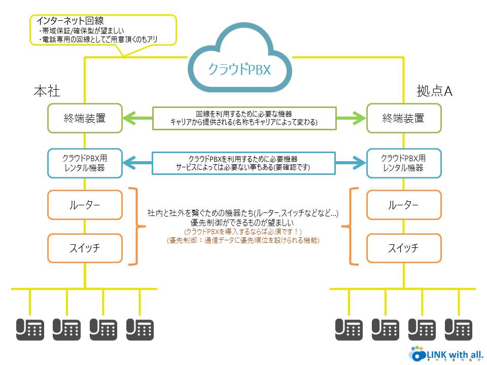 イメージ図