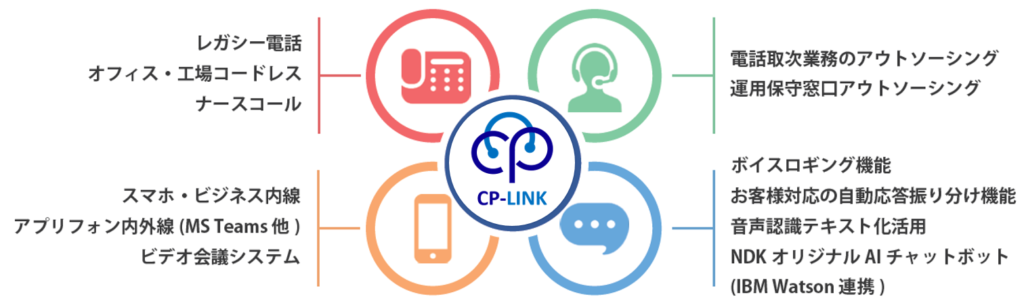 CP-LINK クラウドPBX