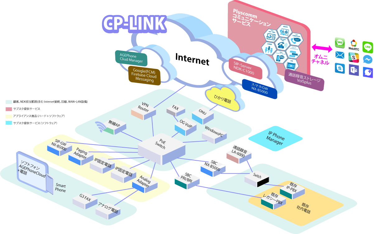 CP-LINK クラウドPBX 全体図