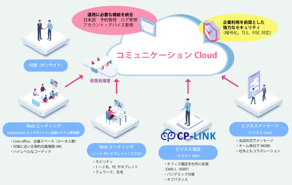 ビジネスコミュニケーションDX CP-LINK クラウドPBX