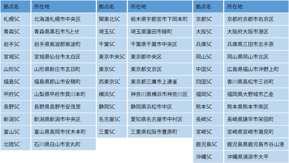 保守統合サービス 全国オンサイトサービス